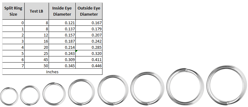 STAINLESS SPLIT RINGS